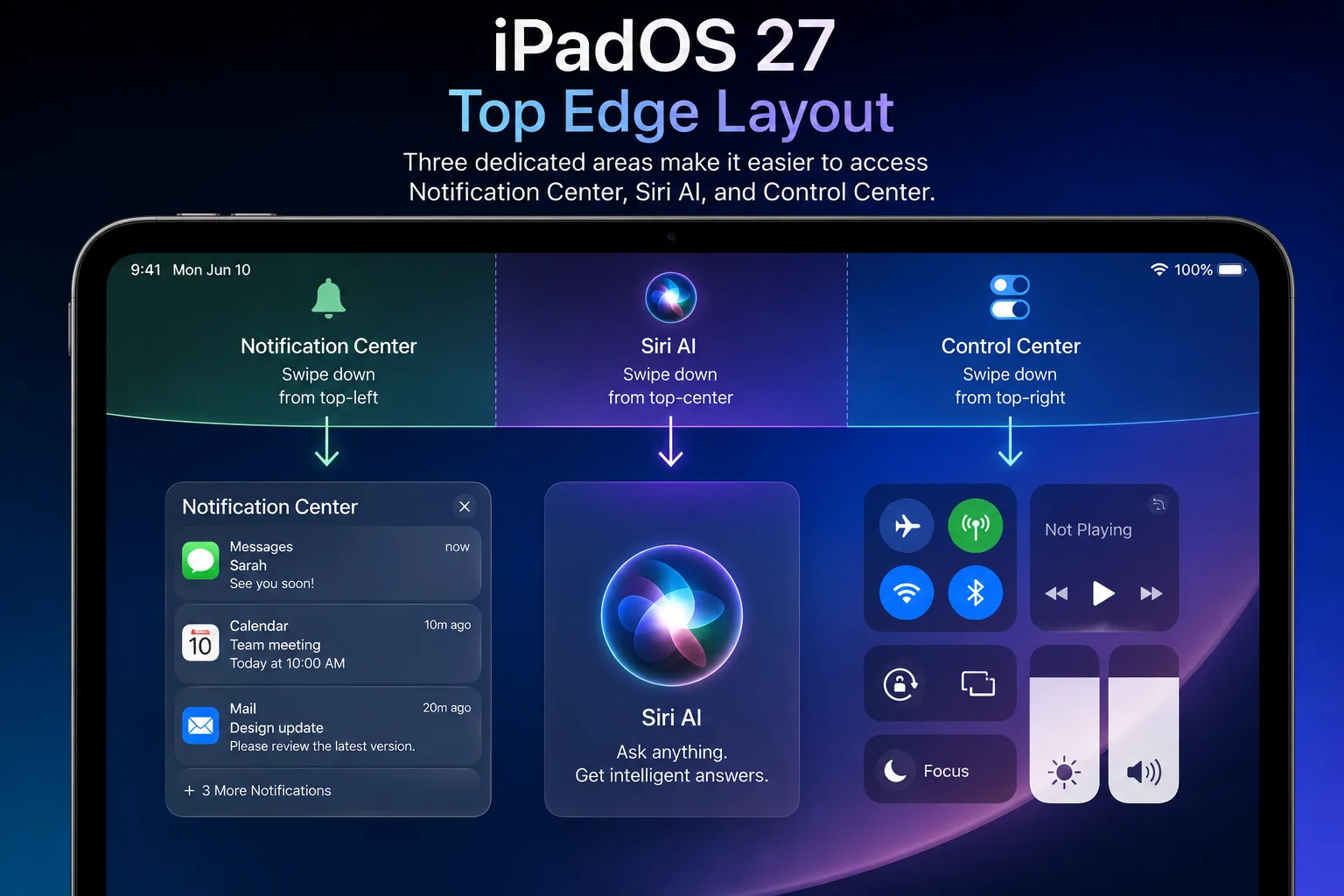 iPadOS 27 interface showing Siri AI gesture regions