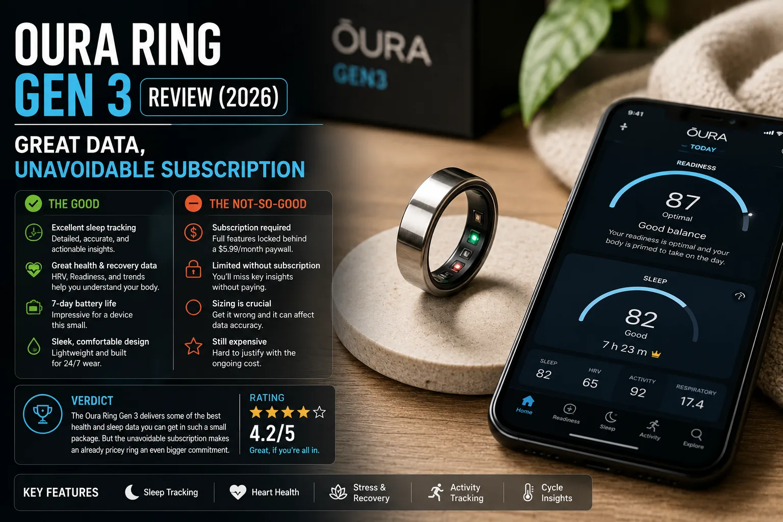 Oura Ring Gen 3 Review (2026): Great Data, Unavoidable Subscription