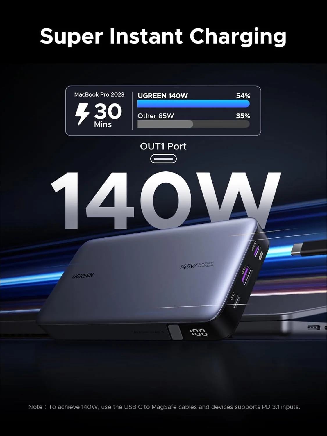Ugreen Nexode 145W Power Bank