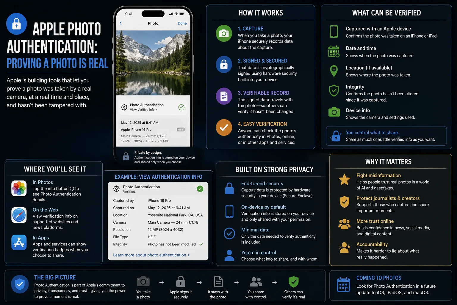 Apple Photo Authentication: Proving a Photo Is Real